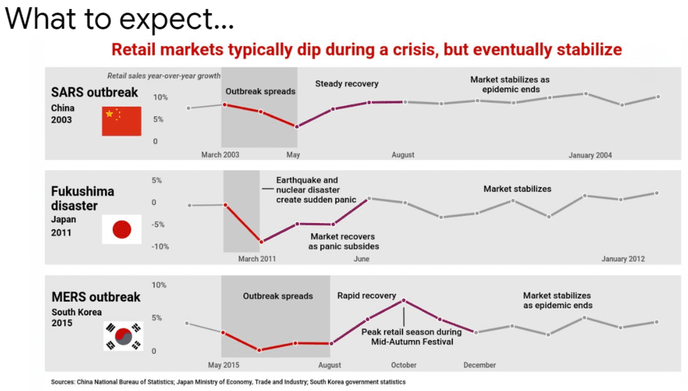 Market trends post-crisis analysis.