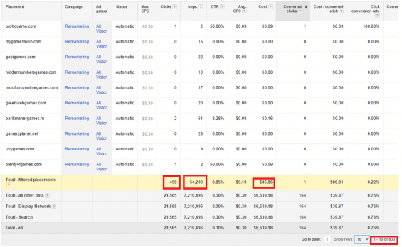 Adwords example for display optimization Adwords example for display optimization