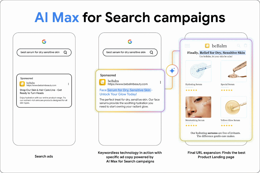 google AI max